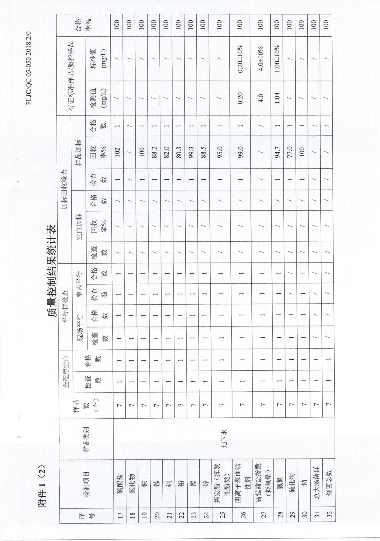 廢水、地下水、廢氣、噪聲2024.05.23_32.png