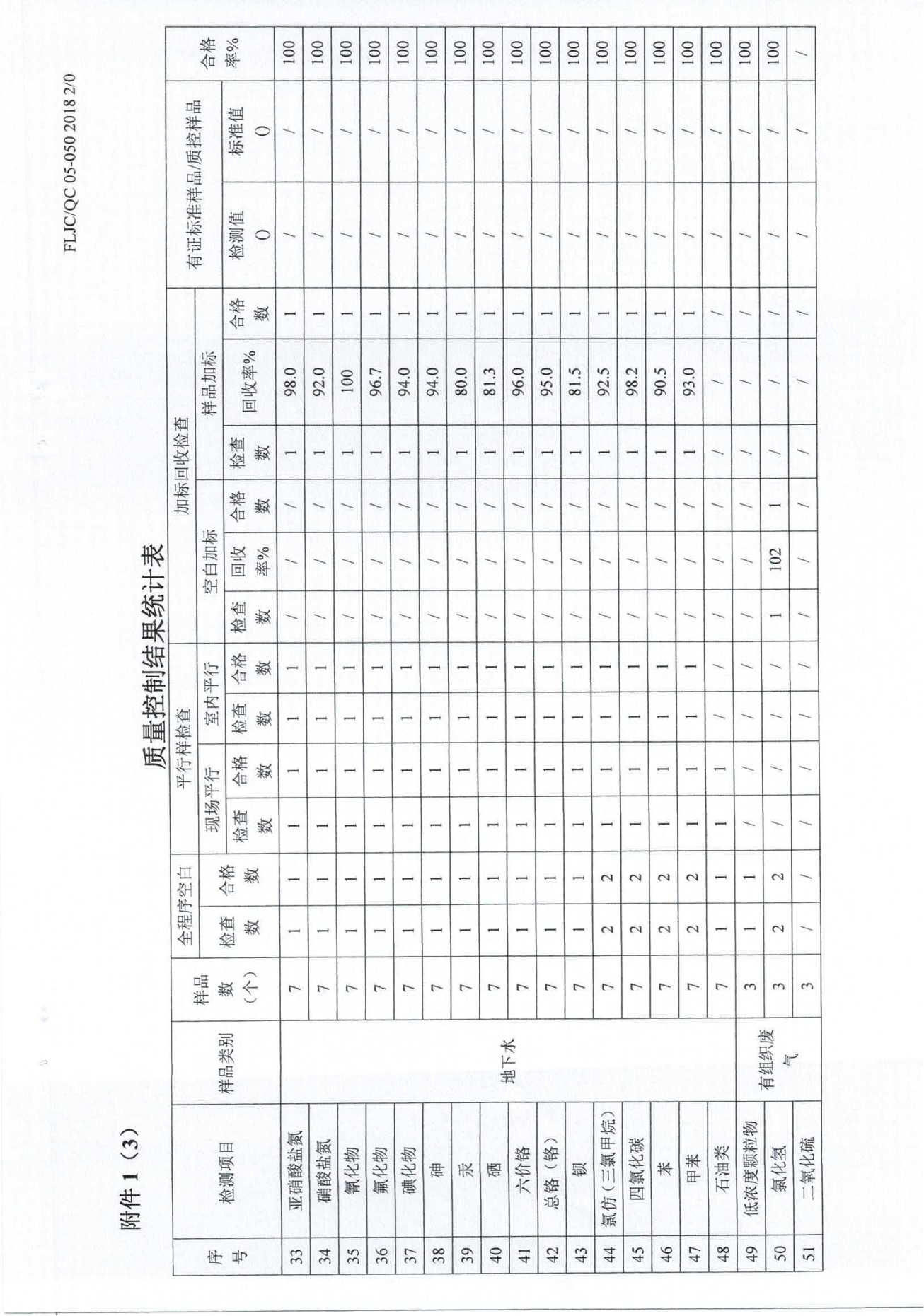 廢水、地下水、廢氣、噪聲2024.05.23_33.png